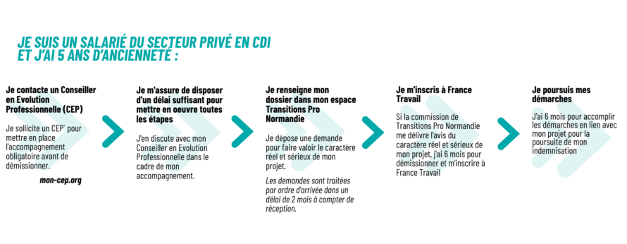 encart page DEM site-2